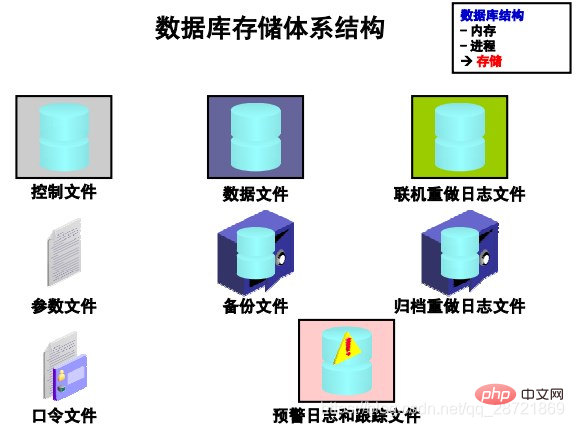 圖文詳解oracle數(shù)據(jù)庫(kù)體系結(jié)構(gòu)