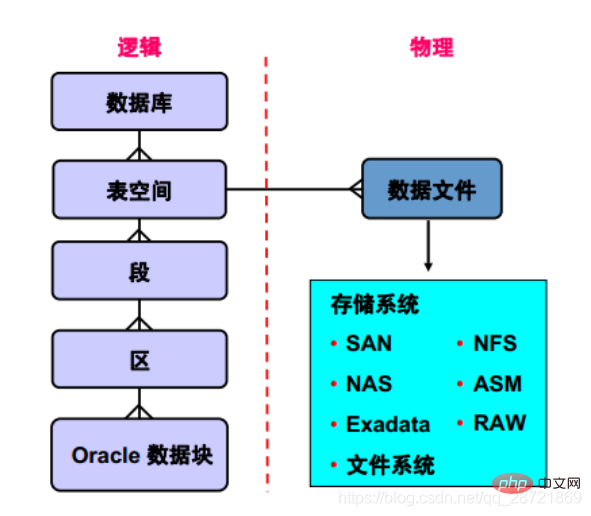 圖文詳解oracle數(shù)據(jù)庫(kù)體系結(jié)構(gòu)