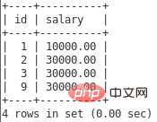 詳細介紹MySQL鍵值（整理總結）