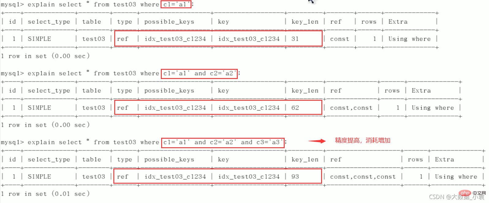 MySQL之SQL優化、索引優化、鎖機制、主從復制（圖文詳解）