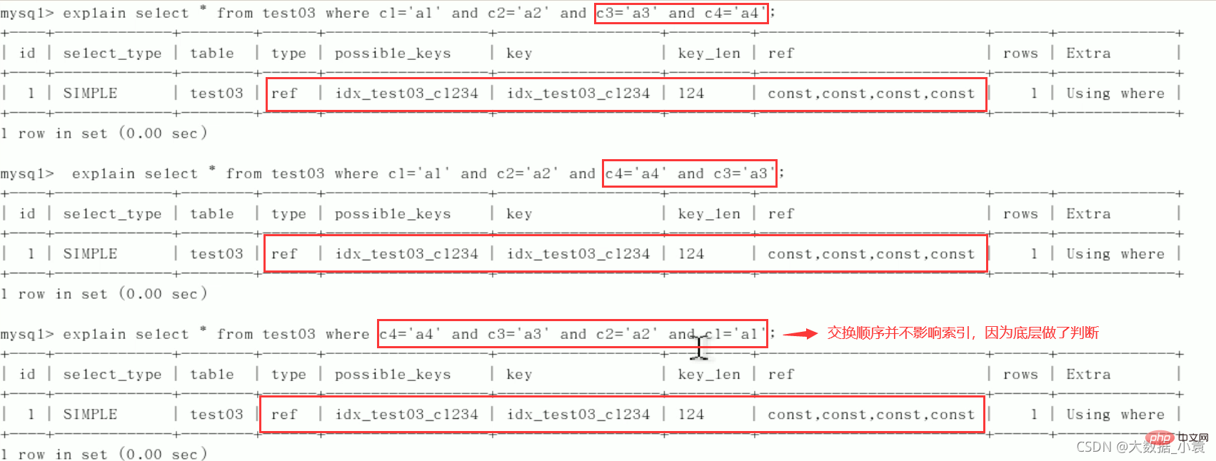 MySQL之SQL優化、索引優化、鎖機制、主從復制（圖文詳解）