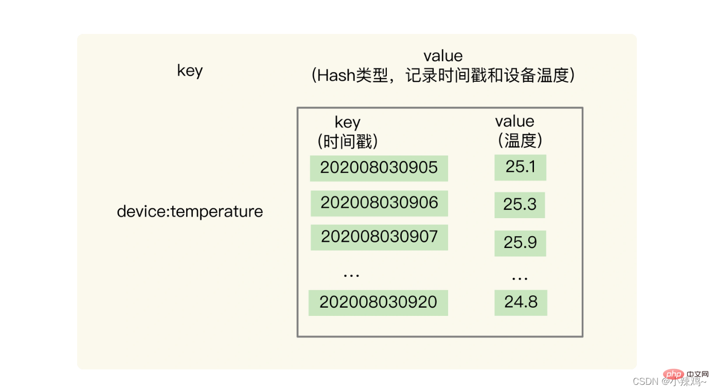 redis數據結構知識圖文詳解