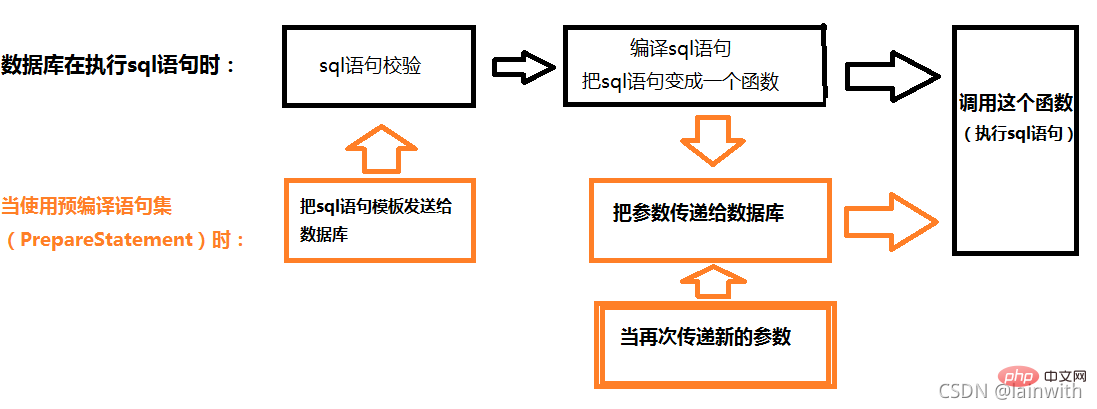 帶你了解SQL注入（詳細）