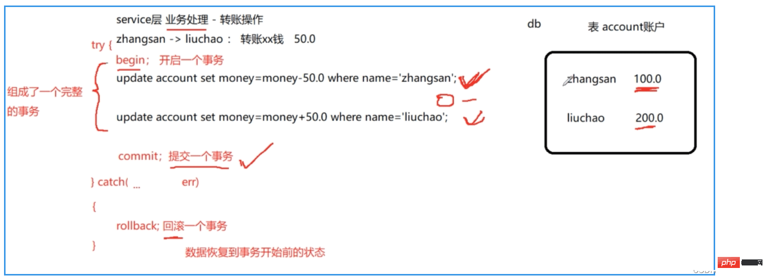 MySQL事務的ACID特性及并發(fā)問題知識點總結(jié)
