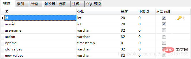 十分鐘帶你搞懂mysql存儲(chǔ)過(guò)程