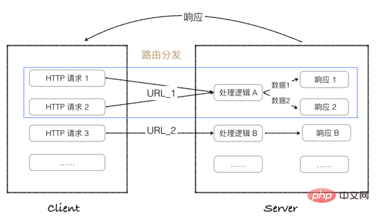 Python學(xué)習(xí)之解析Flask運行原理（圖文詳解）
