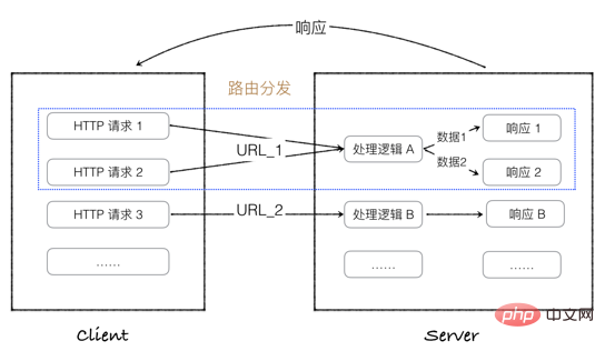 Python学习之解析Flask运行原理（图文详解）