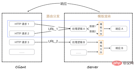 Python學(xué)習(xí)之解析Flask運行原理（圖文詳解）