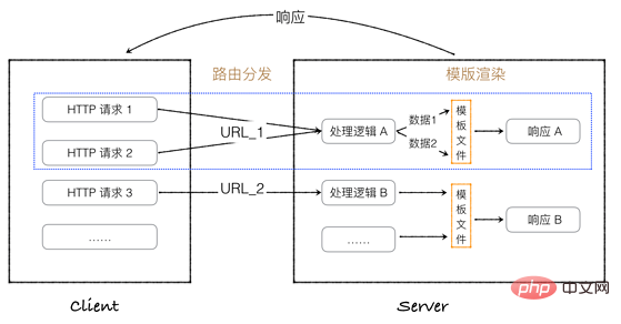 Python学习之解析Flask运行原理（图文详解）