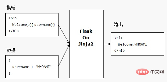 Python学习之解析Flask运行原理（图文详解）