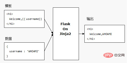 Python學(xué)習(xí)之解析Flask運行原理（圖文詳解）