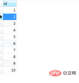 十分鐘帶你搞懂mysql存儲(chǔ)過(guò)程