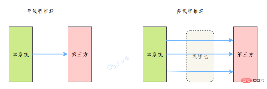 歸納整理Java并發(fā)知識點