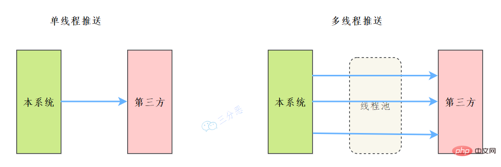 归纳整理Java并发知识点