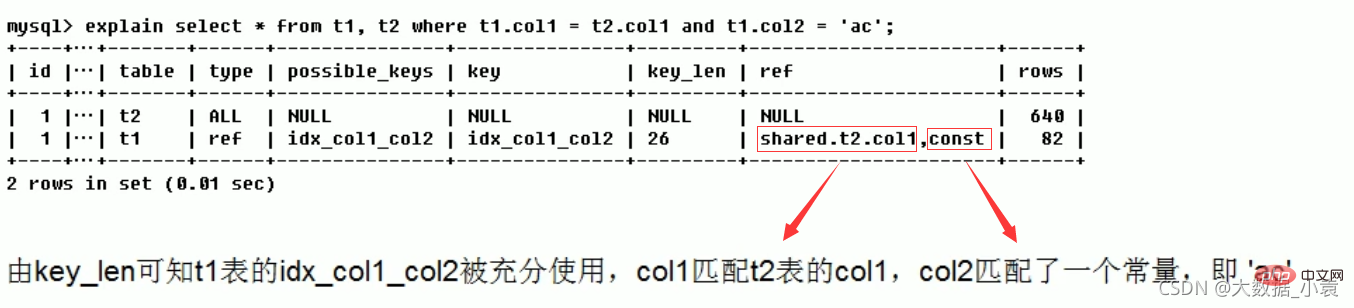 MySQL之SQL優化、索引優化、鎖機制、主從復制（圖文詳解）