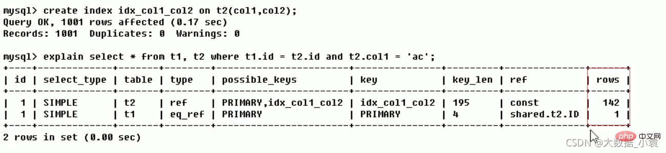 MySQL之SQL最佳化、索引最佳化、鎖定機制、主從複製（圖文詳解）