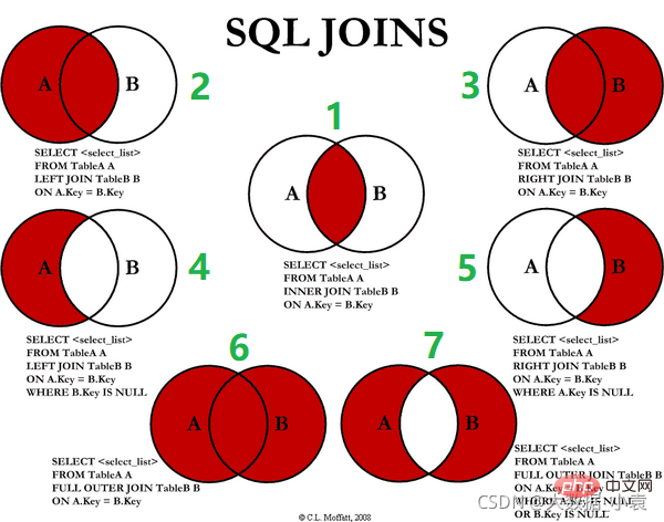 MySQL之SQL優化、索引優化、鎖機制、主從復制（圖文詳解）