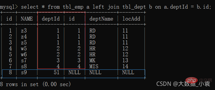 MySQL之SQL優化、索引優化、鎖機制、主從復制（圖文詳解）