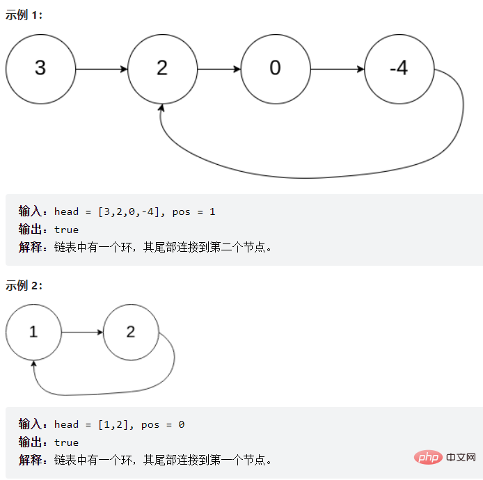 实例详解Java顺序表和链表