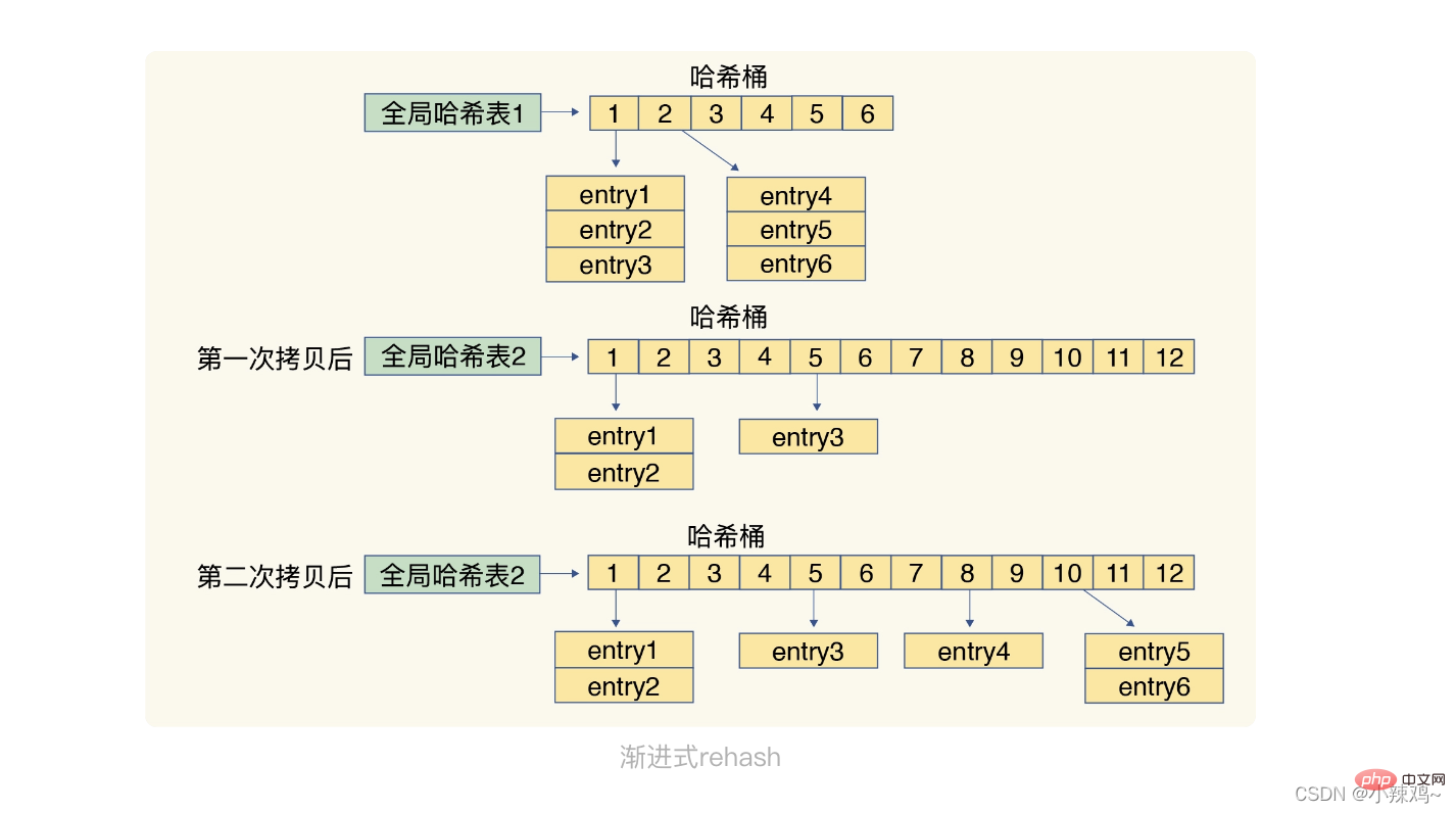 redis數據結構知識圖文詳解