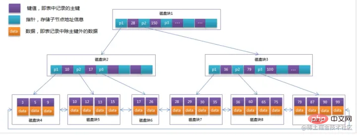 帶你把MySQL索引吃透了