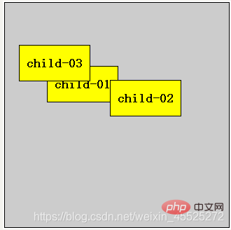 css定位position屬性應(yīng)該怎樣用（實(shí)例詳解）