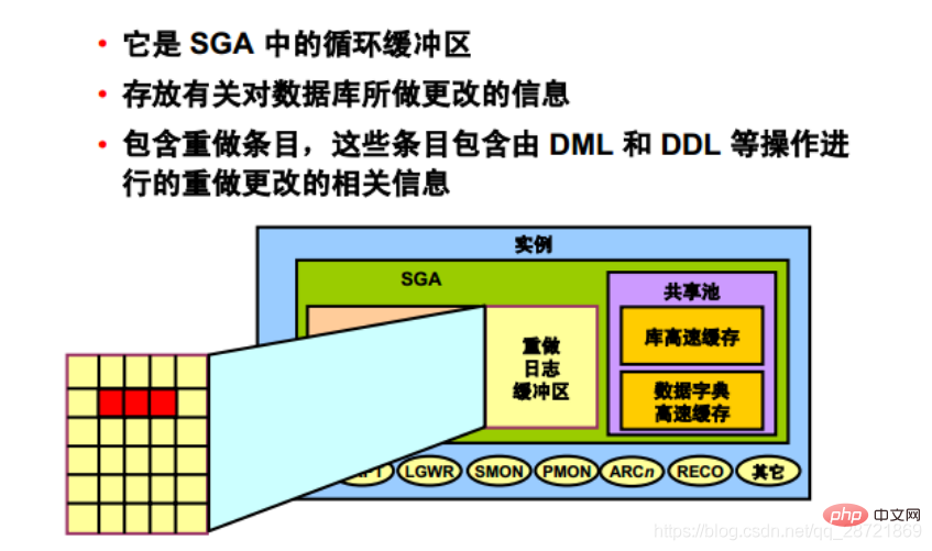圖文詳解oracle數(shù)據(jù)庫(kù)體系結(jié)構(gòu)