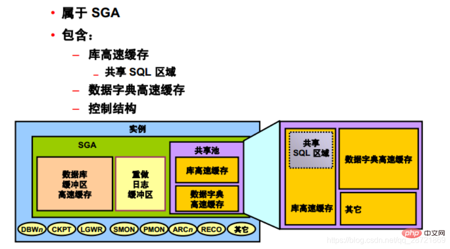 圖文詳解oracle數(shù)據(jù)庫(kù)體系結(jié)構(gòu)