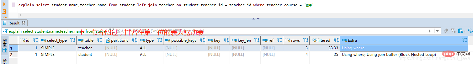 值得收藏的MySql基礎(chǔ)知識總結(jié)（SQL優(yōu)化篇）