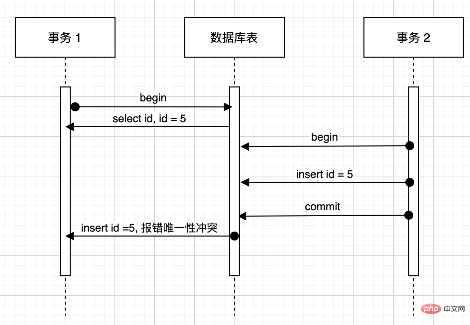 详细解析MySQL事务
