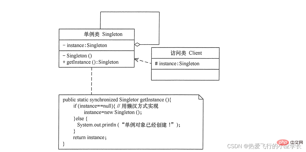 完全掌握J(rèn)ava單例模式