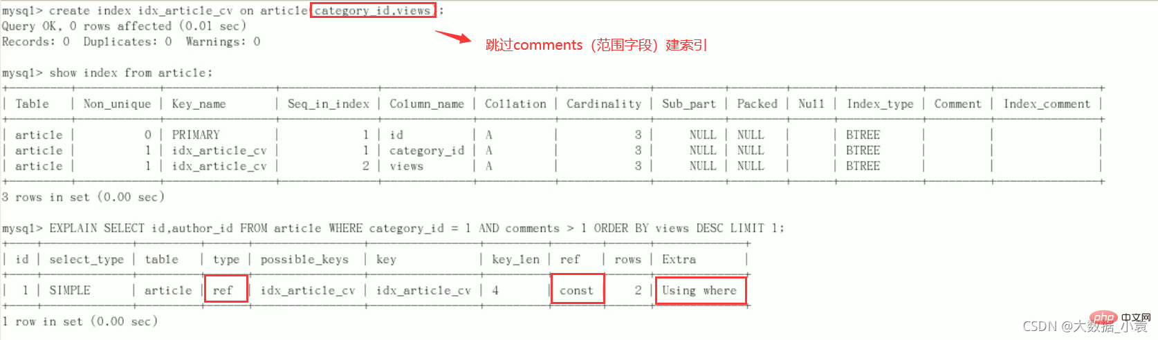 MySQL之SQL優化、索引優化、鎖機制、主從復制（圖文詳解）