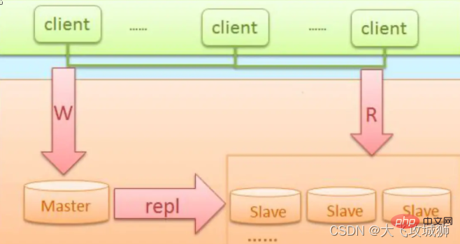 一起分析MySQL的高可用架構(gòu)技術(shù)
