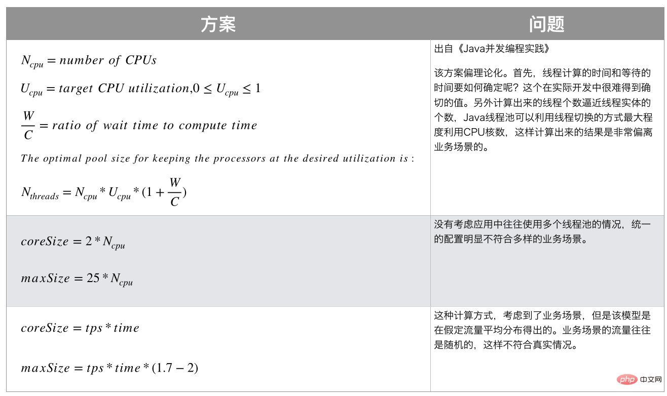 归纳整理Java并发知识点