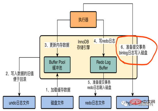 完全掌握MySQL原理篇之InnoDB存儲引擎架構設計