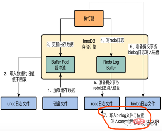 完全掌握MySQL原理篇之InnoDB存儲引擎架構設計