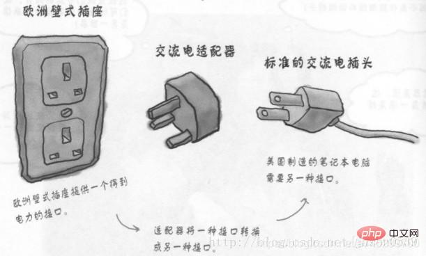 Java設(shè)計(jì)模式解析之適配器模式（實(shí)例詳解）