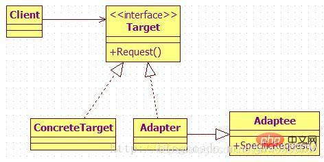 Java設(shè)計(jì)模式解析之適配器模式（實(shí)例詳解）