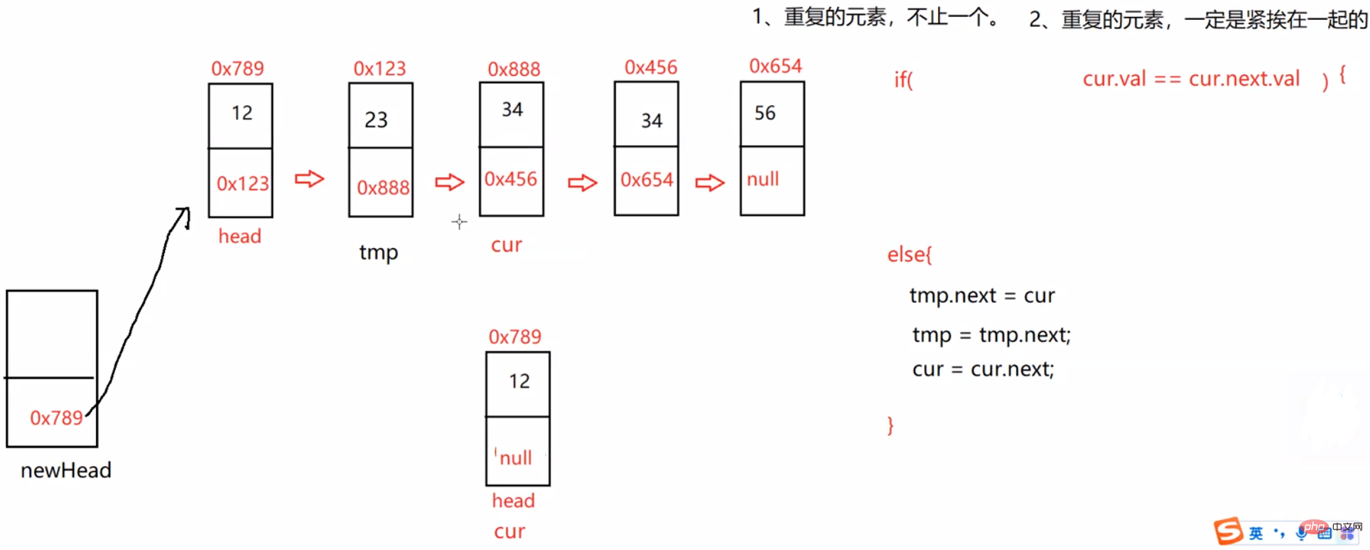 实例详解Java顺序表和链表