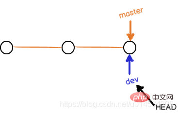 Maîtriser complètement la construction et la gestion des succursales de lentrepôt Git