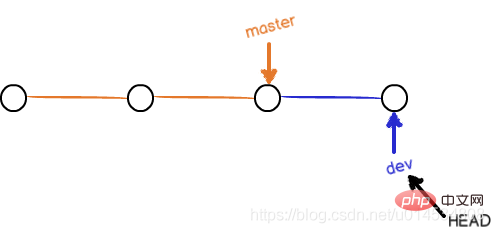完全掌握Git倉(cāng)庫(kù)的搭建以及分支管理