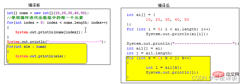 Java學(xué)習(xí)總結(jié)之?dāng)?shù)組（整理分享）