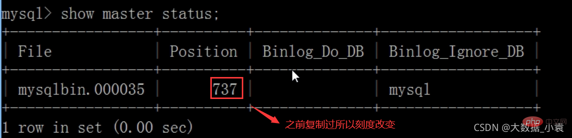 MySQL之SQL優化、索引優化、鎖機制、主從復制（圖文詳解）