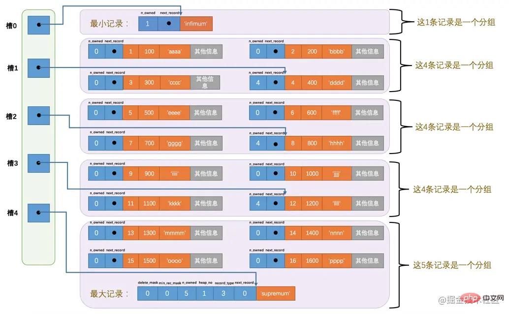 深入研究一下MySQL原理篇之InnoDB數據頁