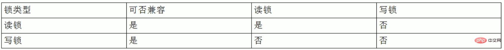MySQL之SQL優化、索引優化、鎖機制、主從復制（圖文詳解）