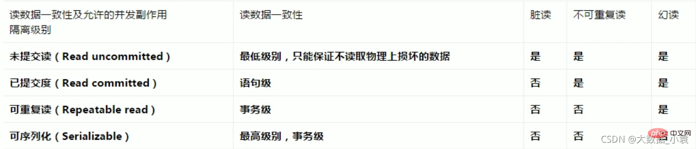 MySQL之SQL優化、索引優化、鎖機制、主從復制（圖文詳解）