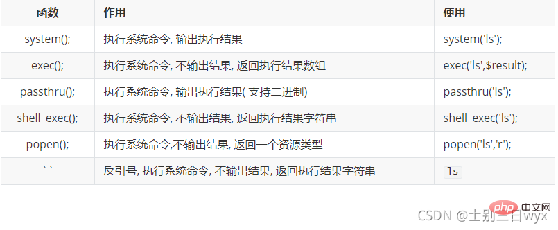 一起看看PHP常用命令執(zhí)行函數(shù)
