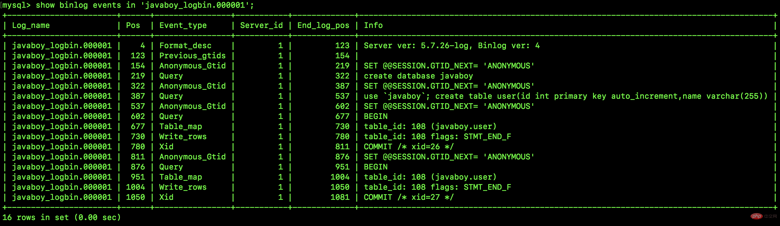 一起分析MySQL的binlog怎么恢復數據