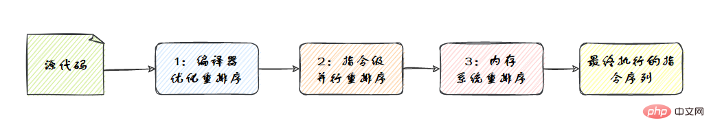 歸納整理Java并發(fā)知識點