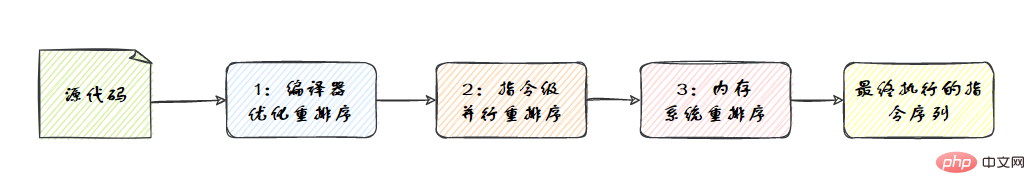 归纳整理Java并发知识点